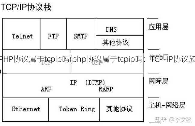 PHP协议属于tcpip吗(php协议属于tcpip吗：TCP-IP协议族)