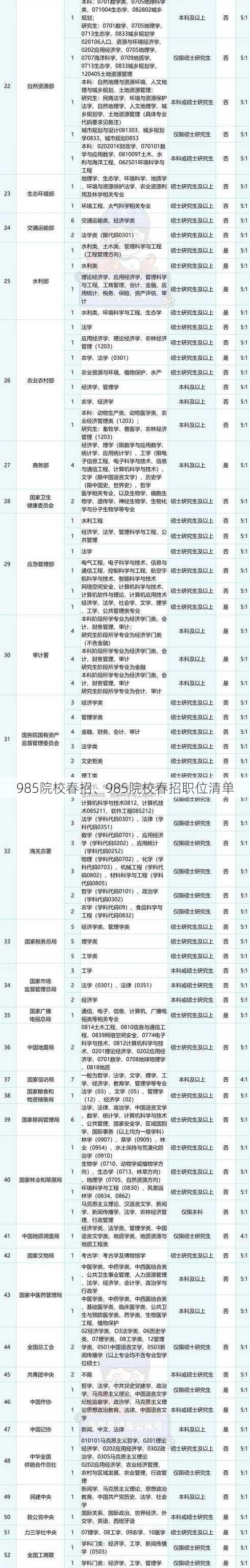 985院校春招、985院校春招职位清单