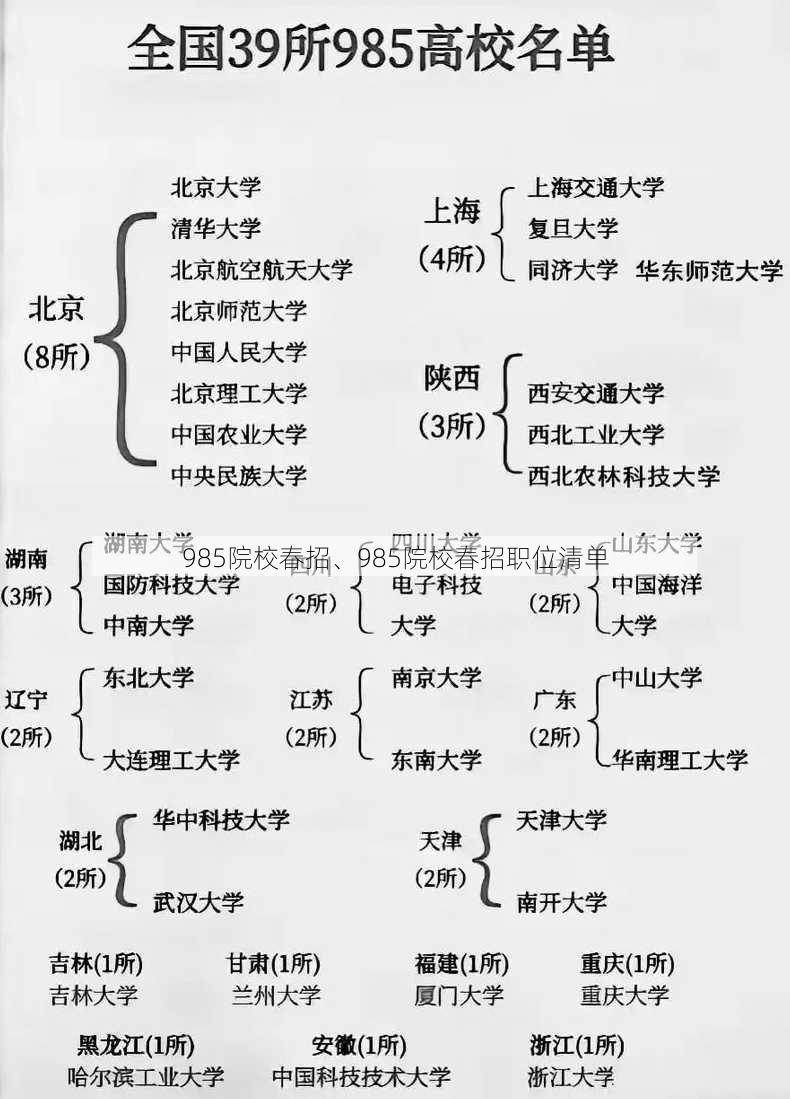 985院校春招、985院校春招职位清单