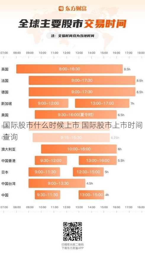 国际股市什么时候上市 国际股市上市时间查询