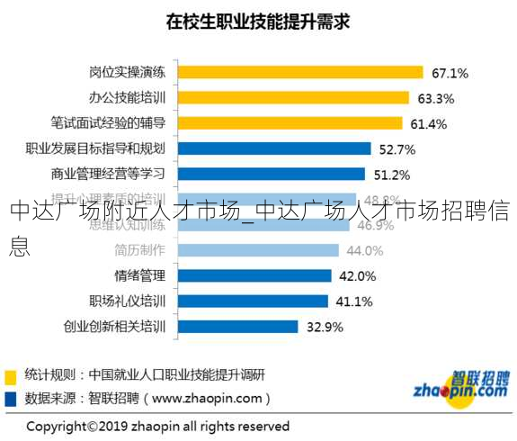 中达广场附近人才市场_中达广场人才市场招聘信息