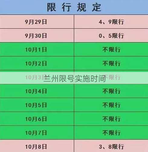 兰州限号实施时间