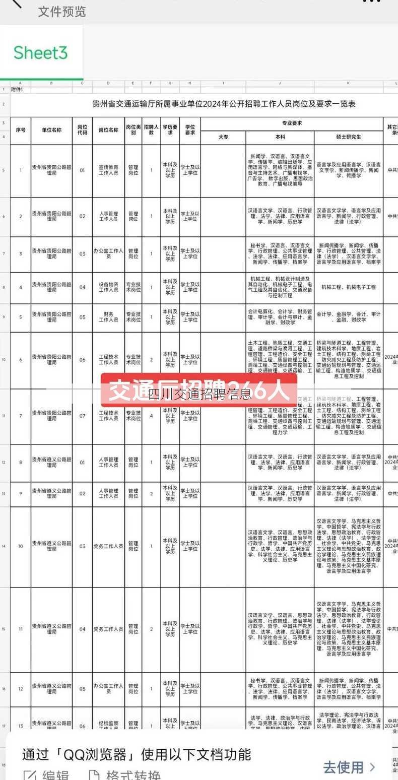 四川交通招聘信息