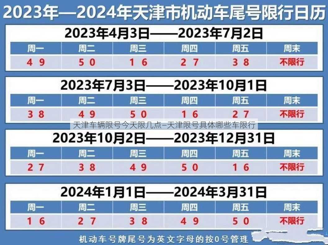 天津车辆限号今天限几点—天津限号具体哪些车限行