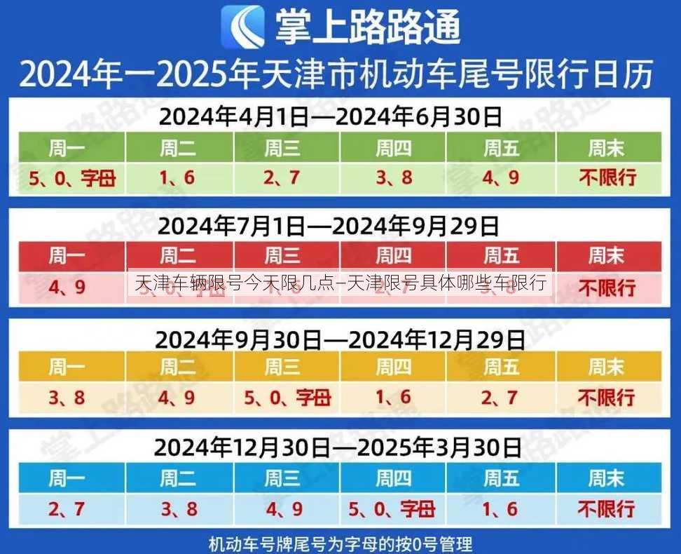 天津车辆限号今天限几点—天津限号具体哪些车限行