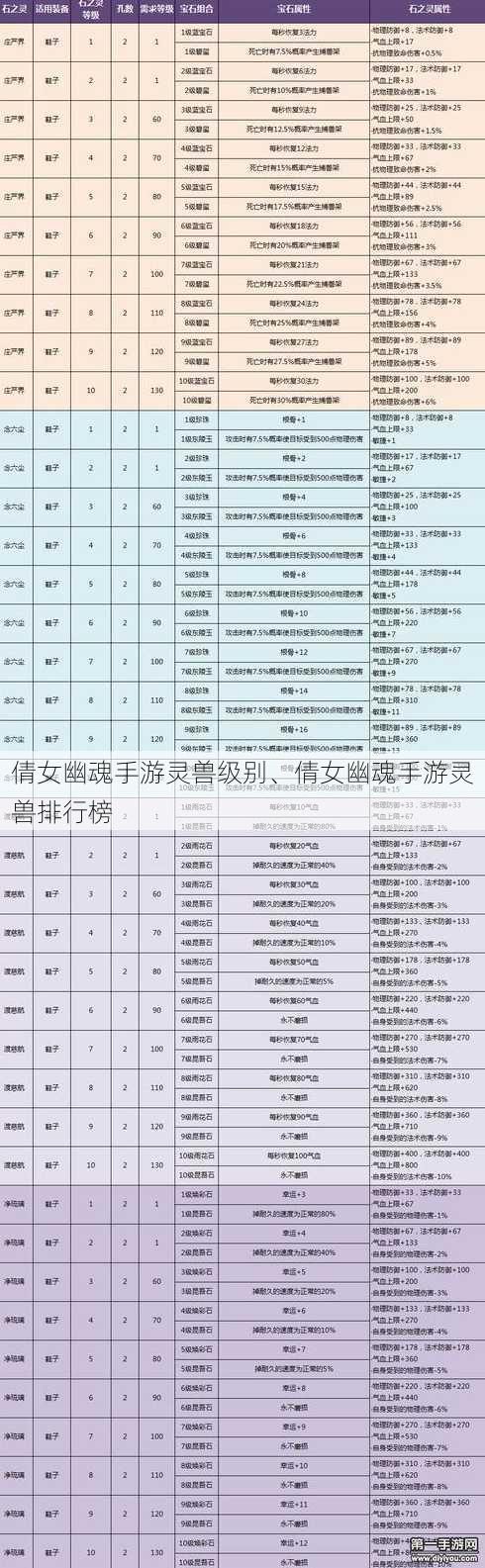 倩女幽魂手游灵兽级别、倩女幽魂手游灵兽排行榜