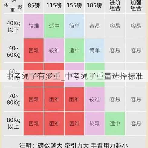 中考绳子有多重_中考绳子重量选择标准