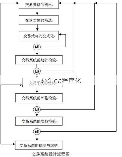 外汇ea程序化