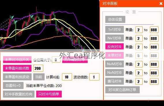 外汇ea程序化