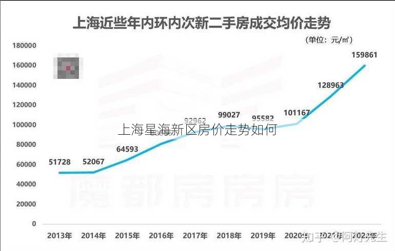 上海星海新区房价走势如何