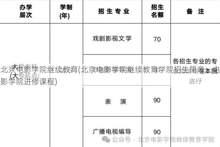 北京电影学院继续教育(北京电影学院继续教育学院招生简章：电影学院进修课程)