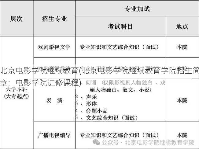 北京电影学院继续教育(北京电影学院继续教育学院招生简章：电影学院进修课程)