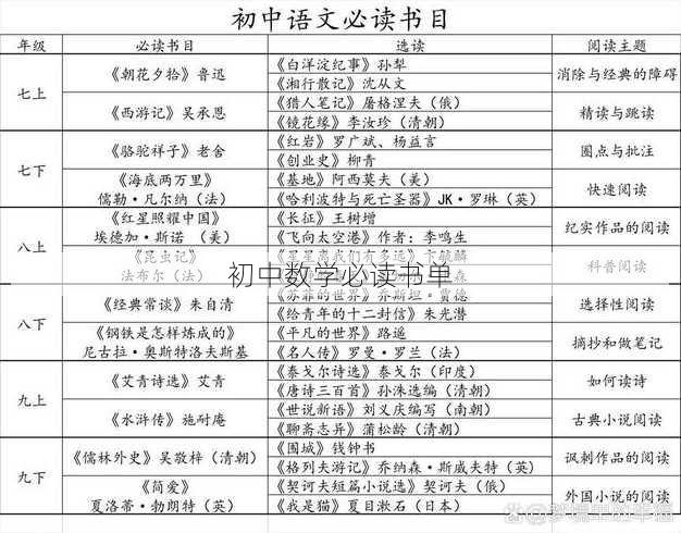 初中数学必读书单