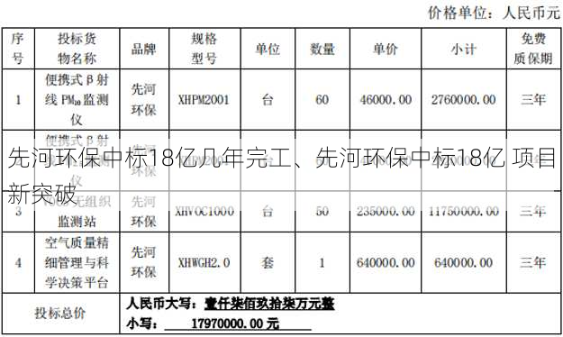 先河环保中标18亿几年完工、先河环保中标18亿 项目新突破