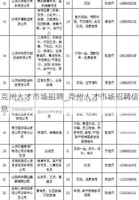 克州人才市场招聘_克州人才市场招聘信息