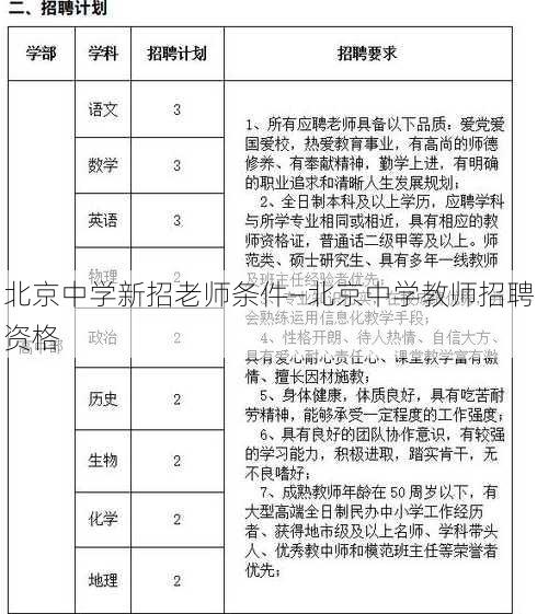 北京中学新招老师条件—北京中学教师招聘资格