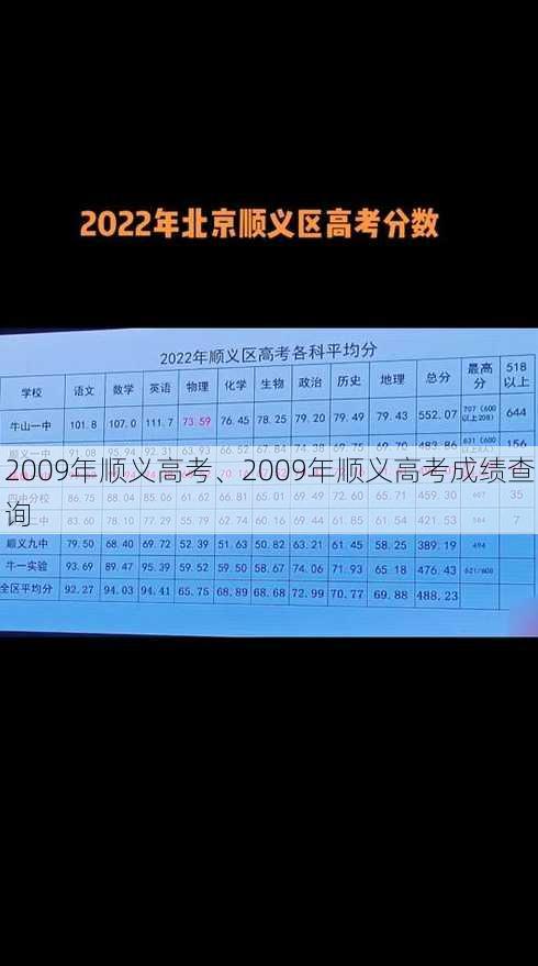 2009年顺义高考、2009年顺义高考成绩查询