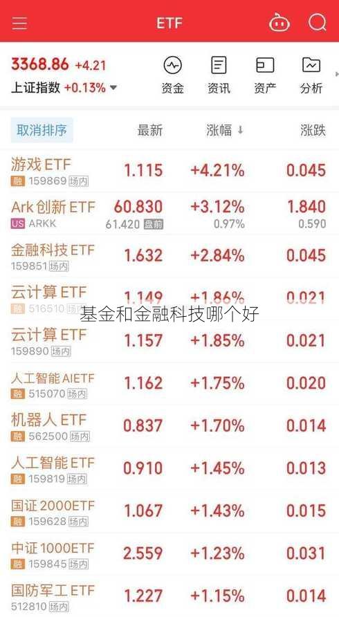 基金和金融科技哪个好