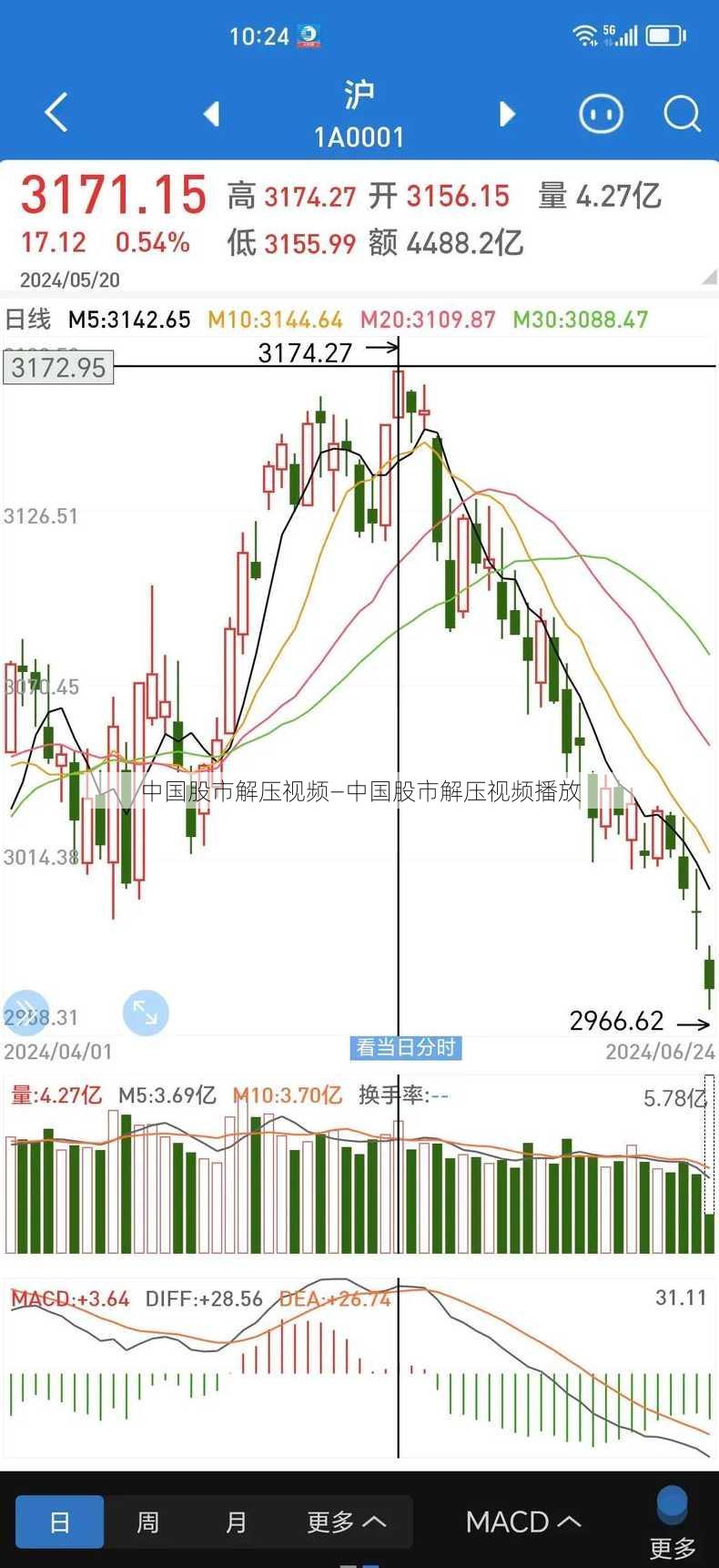 中国股市解压视频—中国股市解压视频播放