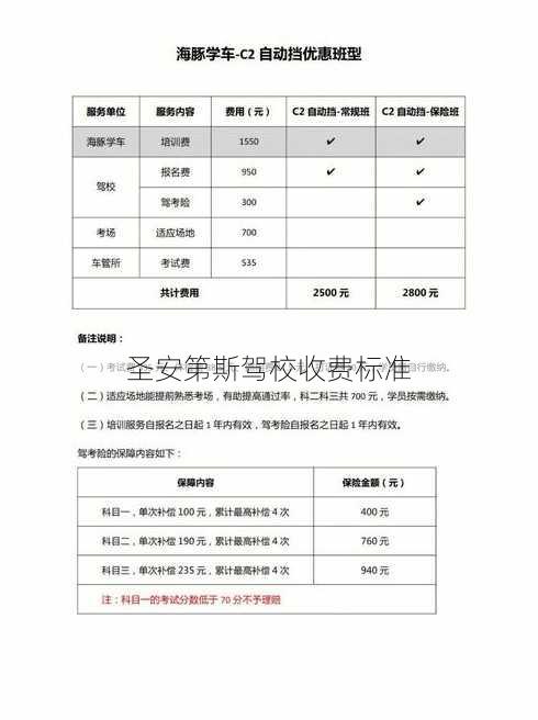 圣安第斯驾校收费标准