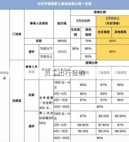 员工出行报销