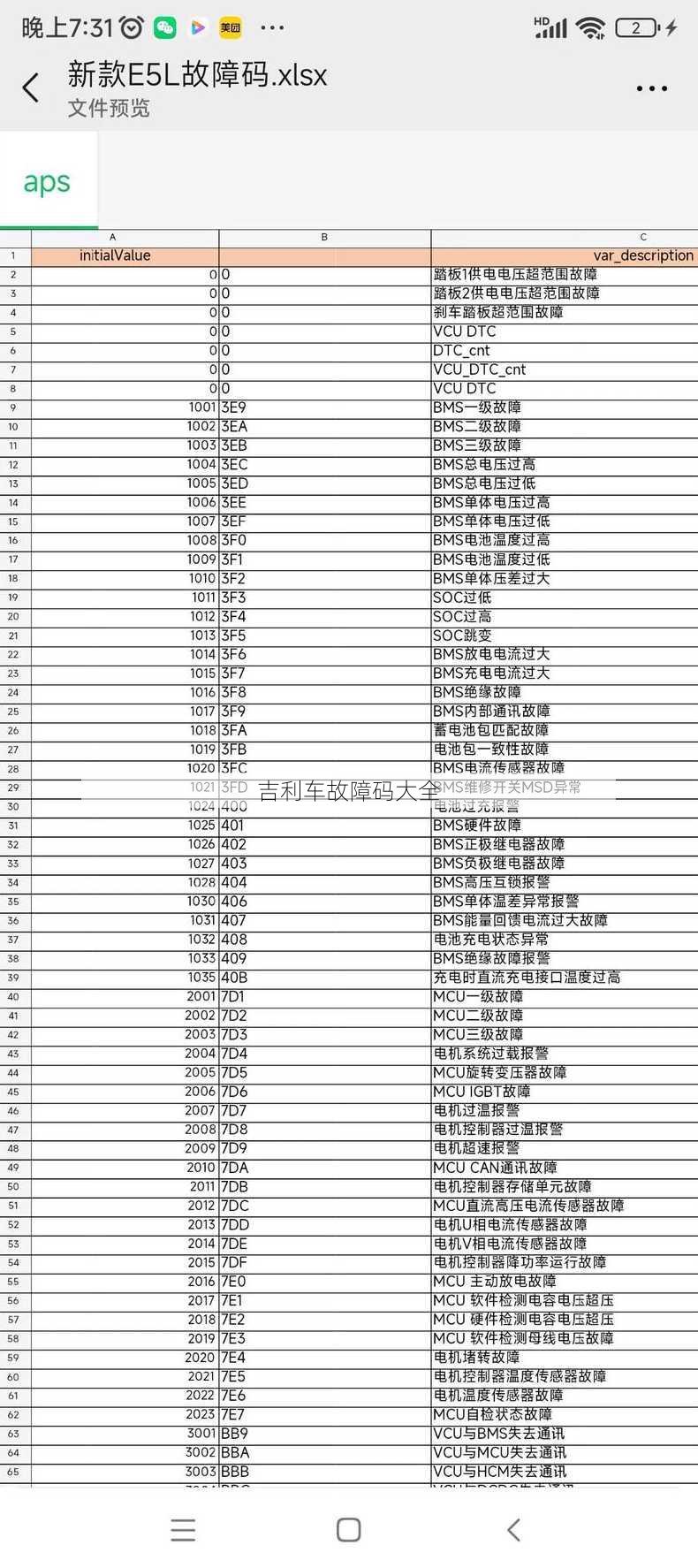 吉利车故障码大全