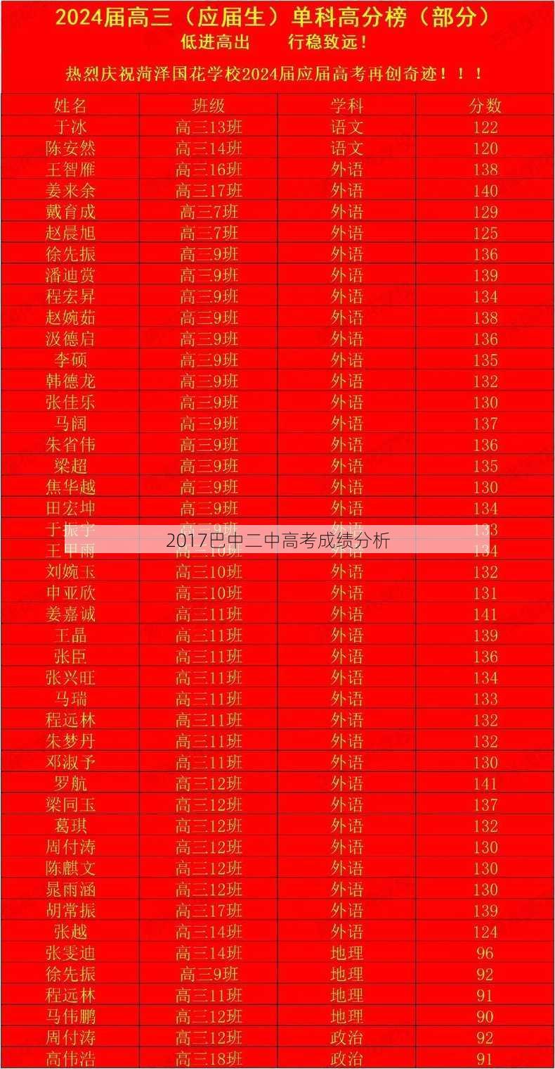 2017巴中二中高考成绩分析