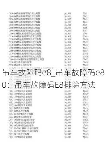 吊车故障码e8_吊车故障码e80：吊车故障码E8排除方法