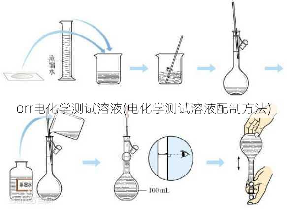 orr电化学测试溶液(电化学测试溶液配制方法)