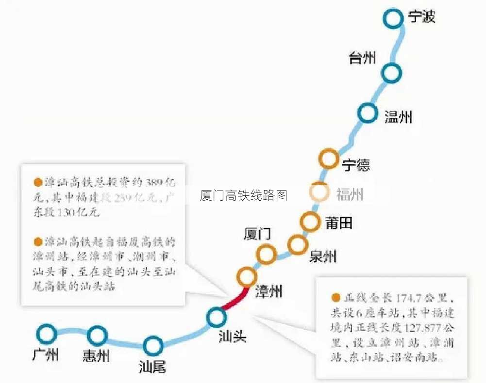 厦门高铁线路图