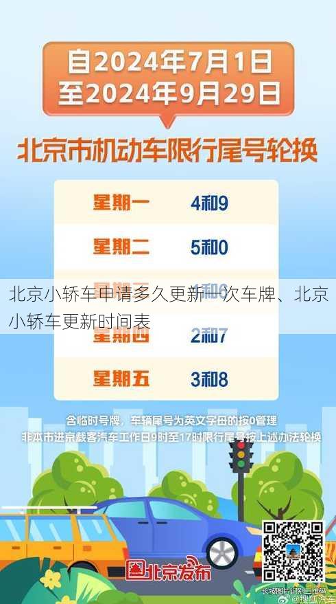 北京小轿车申请多久更新一次车牌、北京小轿车更新时间表