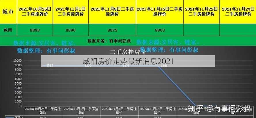 咸阳房价走势最新消息2021