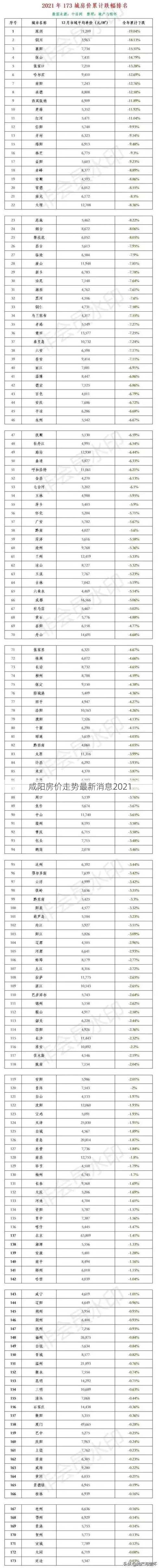 咸阳房价走势最新消息2021