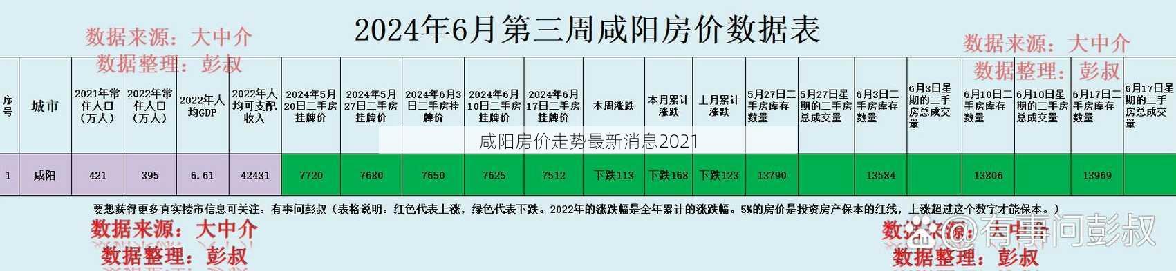 咸阳房价走势最新消息2021