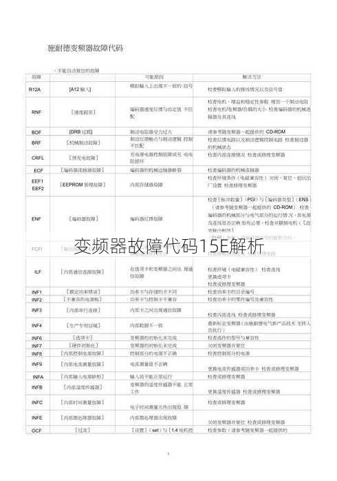 变频器故障代码15E解析