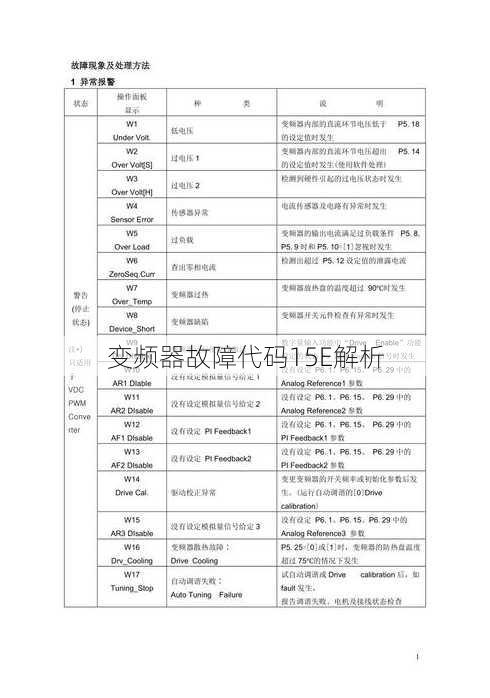 变频器故障代码15E解析