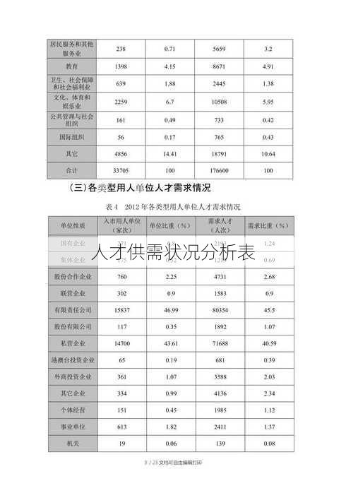 人才供需状况分析表