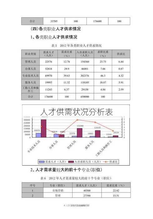 人才供需状况分析表