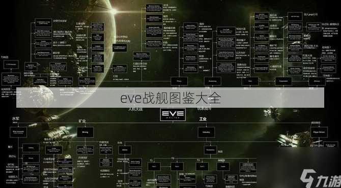 eve战舰图鉴大全