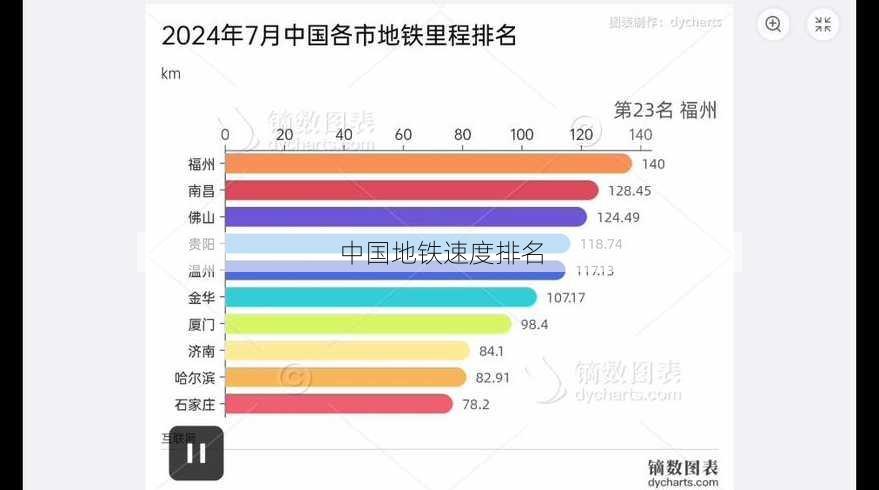 中国地铁速度排名