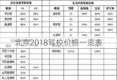 北京2018驾校价格一览表