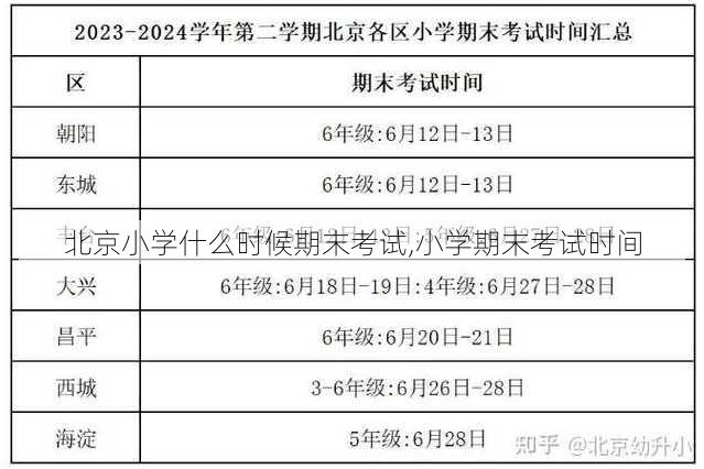 北京小学什么时候期末考试,小学期末考试时间