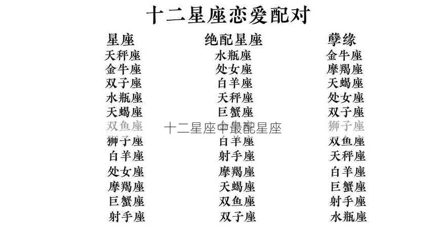 十二星座中最配星座