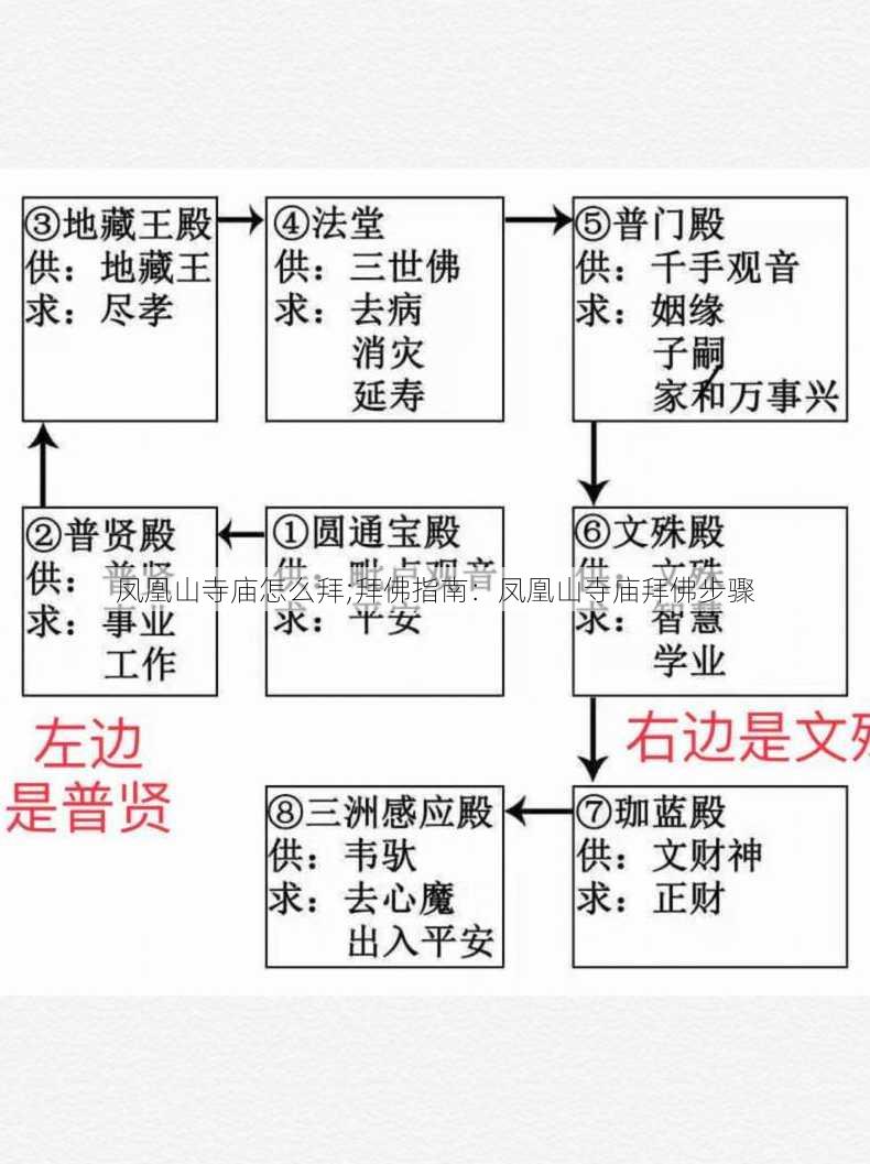 凤凰山寺庙怎么拜;拜佛指南：凤凰山寺庙拜佛步骤