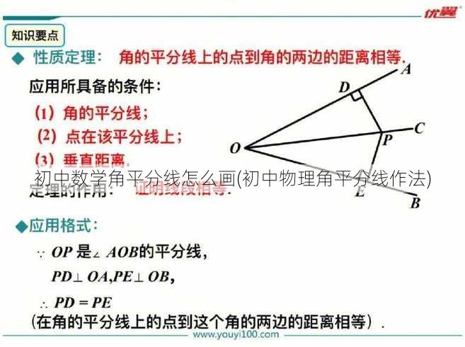 初中数学角平分线怎么画(初中物理角平分线作法)