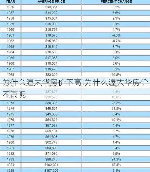 为什么渥太华房价不高;为什么渥太华房价不高呢