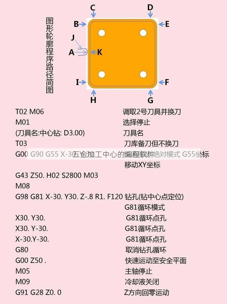 五金加工中心的编程软件