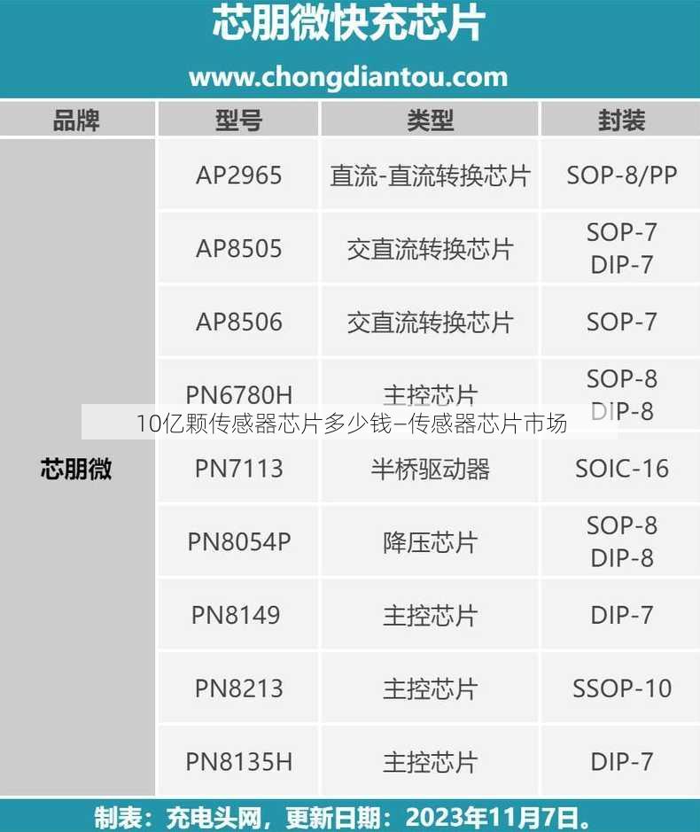 10亿颗传感器芯片多少钱—传感器芯片市场