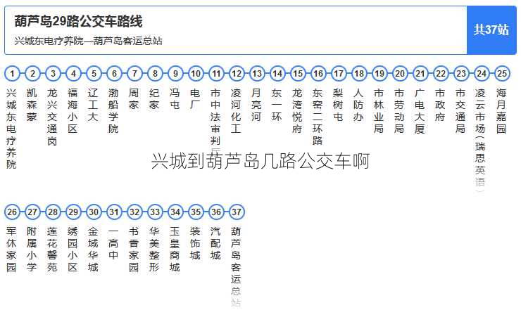 兴城到葫芦岛几路公交车啊