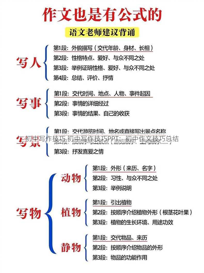 初中写作技巧 初中写作技巧PPT：初中作文技巧总结